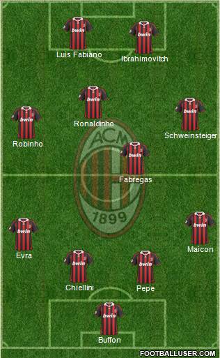 A.C. Milan Formation 2010