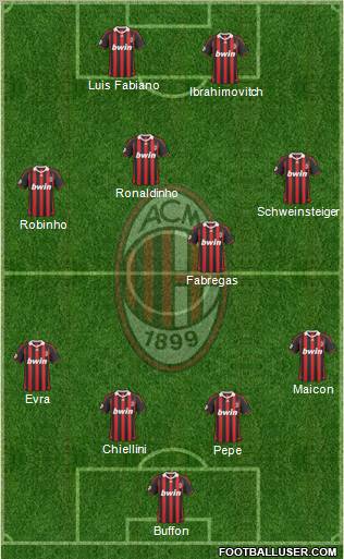 A.C. Milan football formation