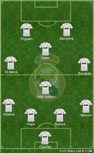 Real Madrid C.F. Formation 2010