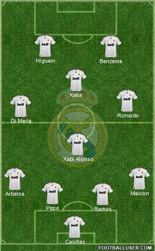Real Madrid C.F. Formation 2010