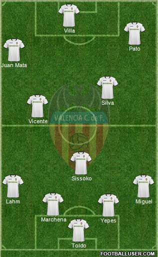 Valencia C.F., S.A.D. football formation