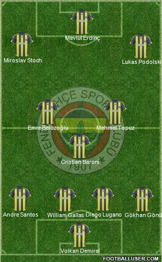 Fenerbahçe SK Formation 2010