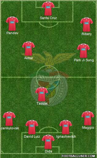 Sport Lisboa e Benfica - SAD 4-1-2-3 football formation