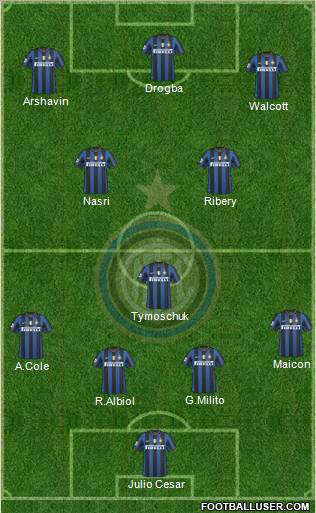 F.C. Internazionale Formation 2010