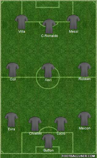 Dream Team Formation 2010