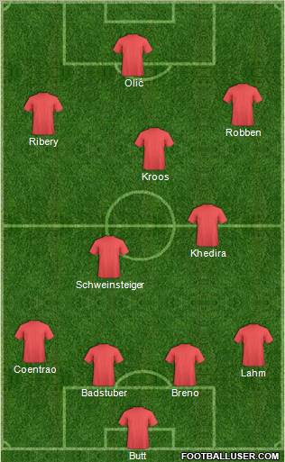Champions League Team Formation 2010