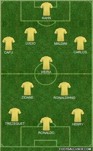 Dream Team Formation 2010