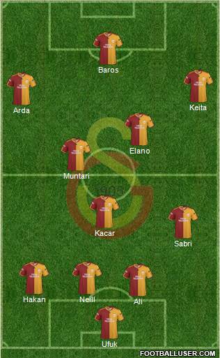 Galatasaray SK Formation 2010