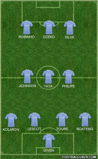 Manchester City 4-3-3 football formation