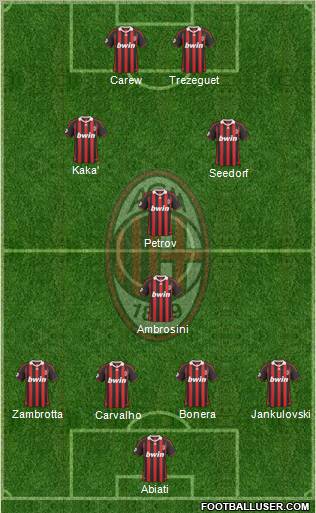 A.C. Milan 4-4-2 football formation