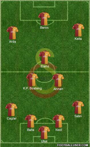 Galatasaray SK Formation 2010