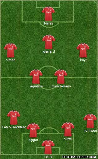 Liverpool football formation