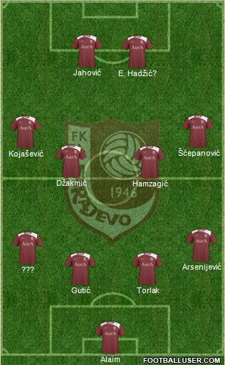 FK Sarajevo football formation