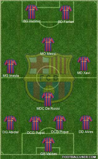 F.C. Barcelona Formation 2010