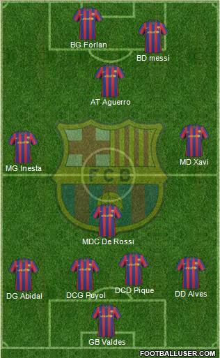 F.C. Barcelona Formation 2010