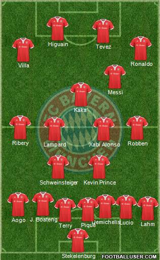 FC Bayern München football formation