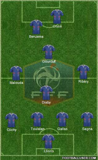 France Formation 2010