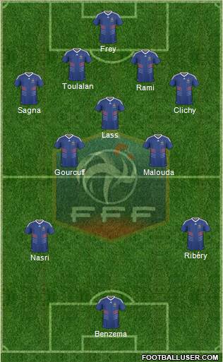 France Formation 2010