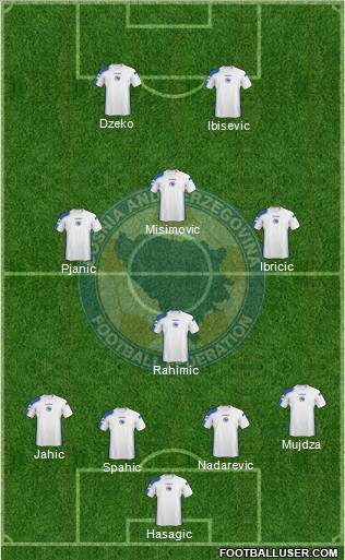 Bosnia and Herzegovina football formation