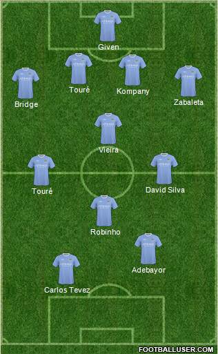 Manchester City 4-4-2 football formation