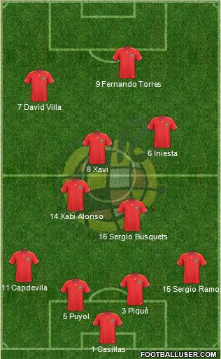 Spain Formation 2010