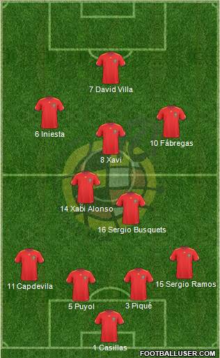 Spain Formation 2010