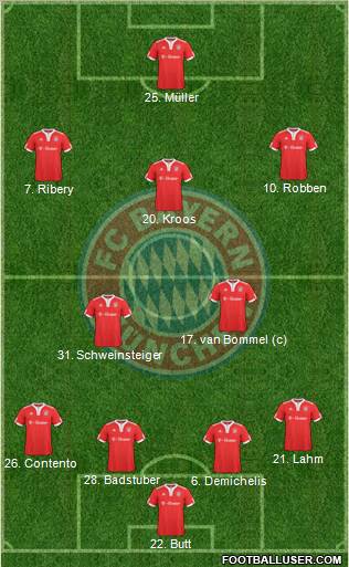 FC Bayern München 4-2-3-1 football formation