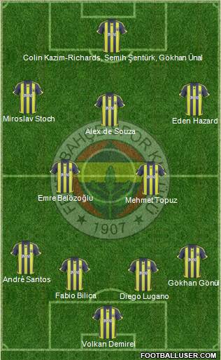 Fenerbahçe SK Formation 2010