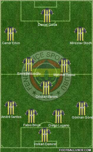 Fenerbahçe SK Formation 2010