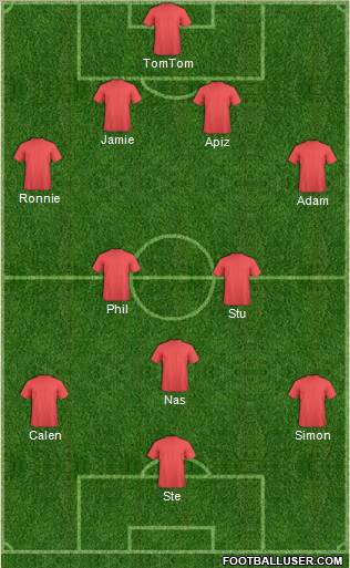 Champions League Team Formation 2010