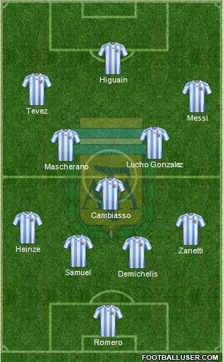 Argentina Formation 2010