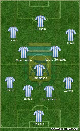 Argentina football formation