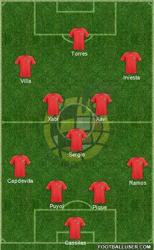 Spain Formation 2010