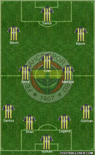 Fenerbahçe SK Formation 2010