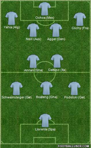 Dream Team Formation 2010