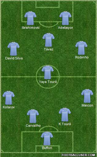 Manchester City 4-4-2 football formation