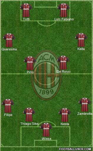 A.C. Milan Formation 2010