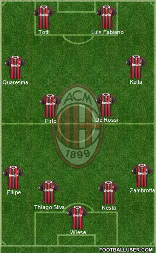 A.C. Milan 4-4-2 football formation