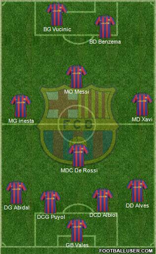 F.C. Barcelona Formation 2010