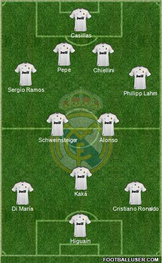 Real Madrid C.F. Formation 2010