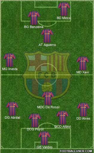 F.C. Barcelona Formation 2010