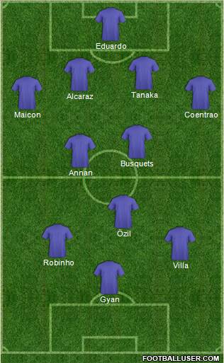 World Cup 2010 Team Formation 2010