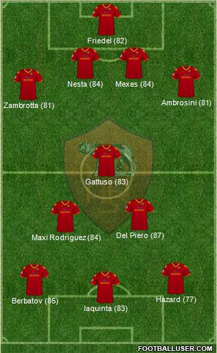 AS Roma football formation