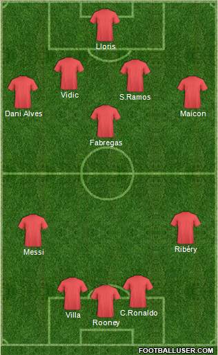 Champions League Team Formation 2010