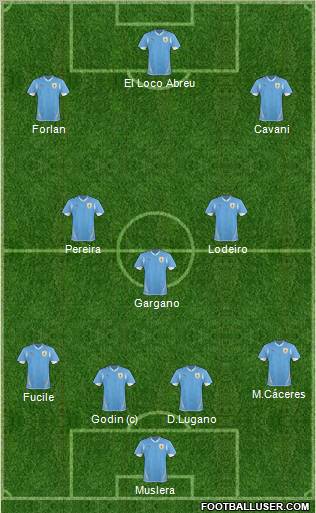 Uruguay football formation