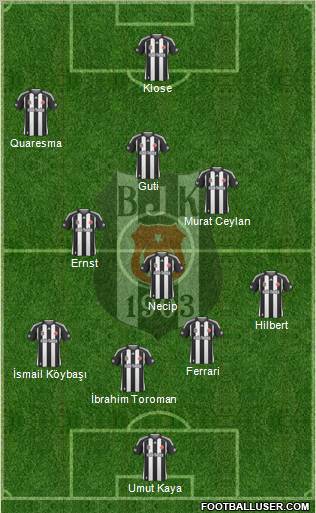 Besiktas JK Formation 2010