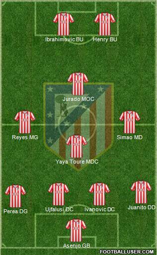 C. Atlético Madrid S.A.D. football formation