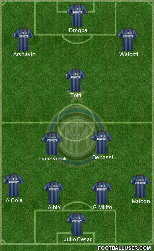 F.C. Internazionale Formation 2010