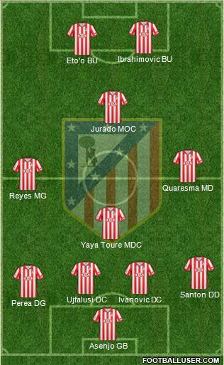 C. Atlético Madrid S.A.D. football formation