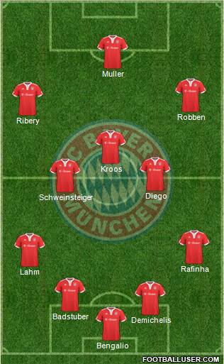 FC Bayern München 4-3-3 football formation